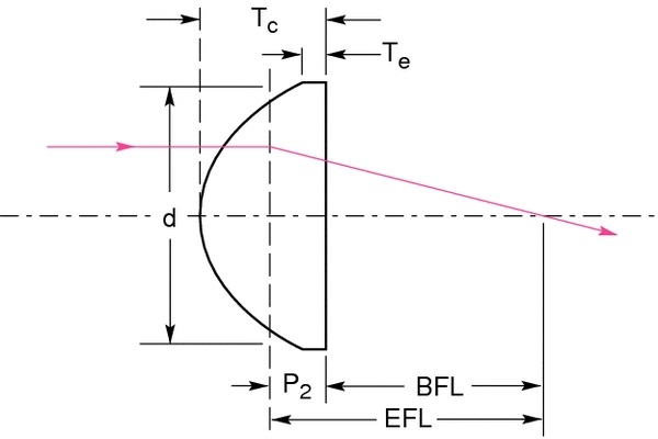 定制BK7,K9,7980,石英,熔融石英1064nm非球面透鏡